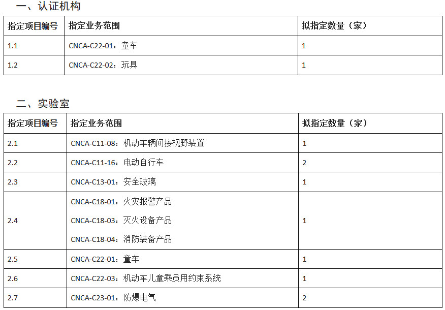 強制性產(chǎn)品認證機構(gòu)和實驗室指定需求表