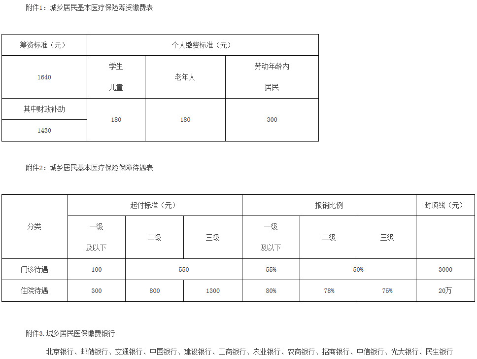 京人社農合發(fā)〔2017〕250號《北京市人力資源和社會保障局關于印發(fā)〈北京市城鄉(xiāng)居民基本醫(yī)療保險辦法實施細則〉的通知》