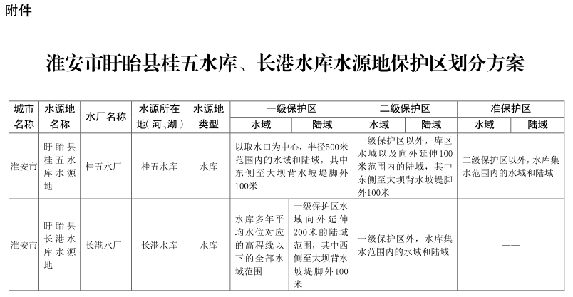 淮安市盱眙縣桂五水庫、長港水庫水源地保護(hù)區(qū)劃分方案