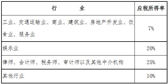 京財稅〔2010〕18號《北京市財政局北京市地方稅務(wù)局關(guān)于個人獨資企業(yè)和合伙企業(yè)投資者核定征收個人所得稅有關(guān)政策問題的通知》【條款廢止】