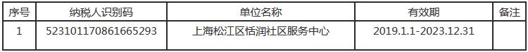 滬稅松發(fā)〔2021〕4號《國家稅務(wù)總局上海市松江區(qū)稅務(wù)局上海市松江區(qū)財政局關(guān)于認(rèn)定上海松江區(qū)恬潤社區(qū)服務(wù)中心非營利組織免稅資格的通知》
