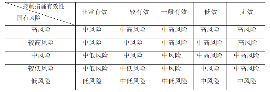 銀反洗發(fā)〔2021〕1號(hào) 關(guān)于印發(fā)《法人金融機(jī)構(gòu)洗錢(qián)和恐怖融資風(fēng)險(xiǎn)自評(píng)估指引》的通知