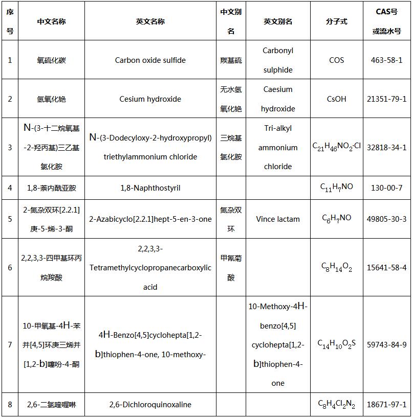 列入《中國(guó)現(xiàn)有化學(xué)物質(zhì)名錄》的8種符合增補(bǔ)要求的化學(xué)物質(zhì)