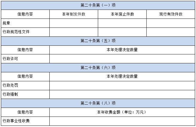 國(guó)辦公開(kāi)辦函〔2021〕30號(hào)《國(guó)務(wù)院辦公廳政府信息與政務(wù)公開(kāi)辦公室關(guān)于印發(fā)〈中華人民共和國(guó)政府信息公開(kāi)工作年度報(bào)告格式〉的通知》
