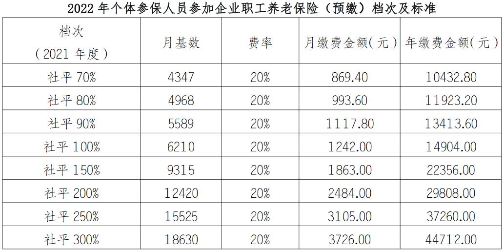 綿陽市人力資源和社會保障局國家稅務(wù)總局綿陽市稅務(wù)局關(guān)于綿陽市個體參保人員預(yù)繳2022年企業(yè)職工養(yǎng)老保險的通告