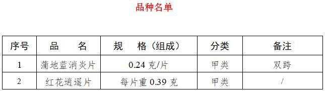 《國(guó)家藥監(jiān)局關(guān)于蒲地藍(lán)消炎片、紅花逍遙片處方藥轉(zhuǎn)換為非處方藥的公告》（國(guó)家藥品監(jiān)督管理局公告2022年第8號(hào)）