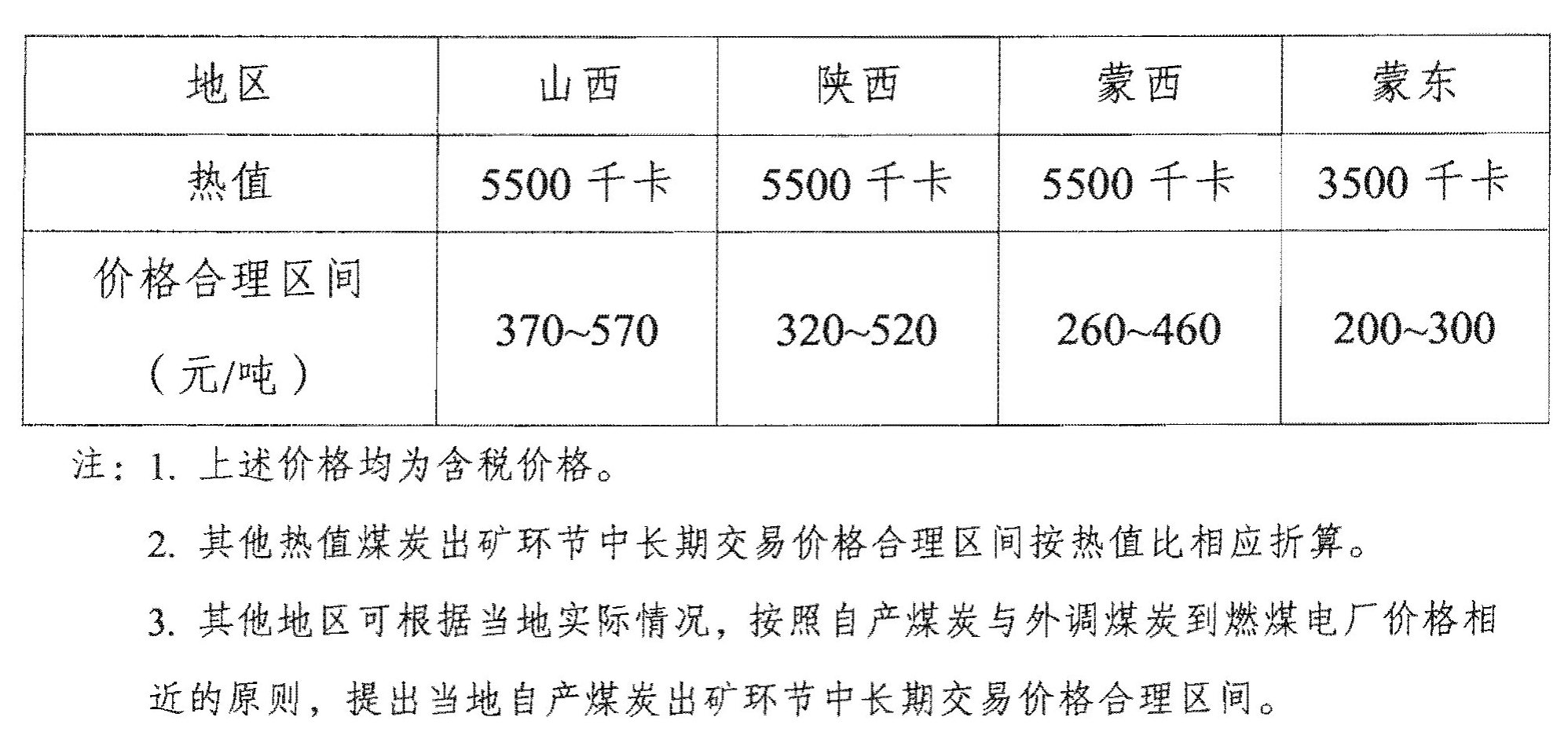 發(fā)改價(jià)格〔2022〕303號(hào)《國(guó)家發(fā)展改革委關(guān)于進(jìn)一步完善煤炭市場(chǎng)價(jià)格形成機(jī)制的通知》