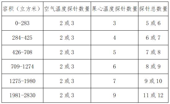 《海關(guān)總署關(guān)于進口意大利獼猴桃冷藏船運輸檢疫要求的公告》（海關(guān)總署公告2022年第85號）