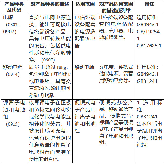 《市場監(jiān)管總局關(guān)于對鋰離子電池等產(chǎn)品實施強制性產(chǎn)品認證管理的公告》（國家市場監(jiān)督管理總局公告2023年第10號）