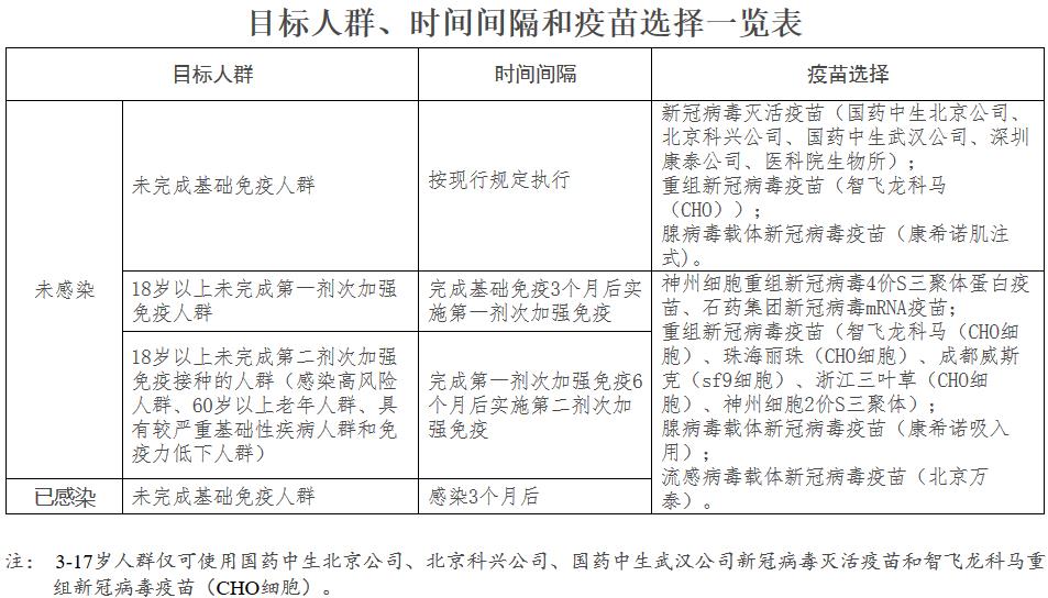 國衛(wèi)明電〔2023〕46號《國務(wù)院應(yīng)對新型冠狀病毒感染疫情聯(lián)防聯(lián)控機制綜合組關(guān)于印發(fā)應(yīng)對近期新冠病毒感染疫情疫苗接種工作方案的通知》