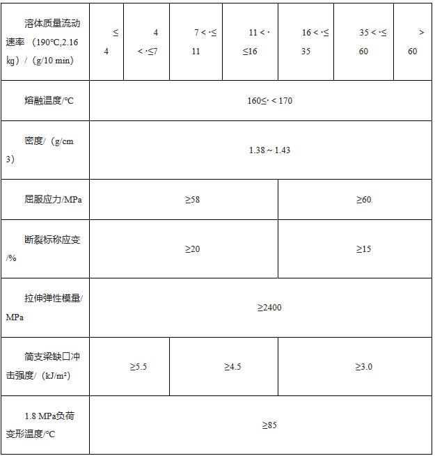 《商務(wù)部關(guān)于對(duì)原產(chǎn)于韓國(guó)、泰國(guó)和馬來(lái)西亞的進(jìn)口共聚聚甲醛所適用的反傾銷措施期終復(fù)審裁定的公告》（商務(wù)部公告2023年第38號(hào)）