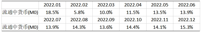 《2023年金融統(tǒng)計(jì)數(shù)據(jù)報(bào)告》（全文）