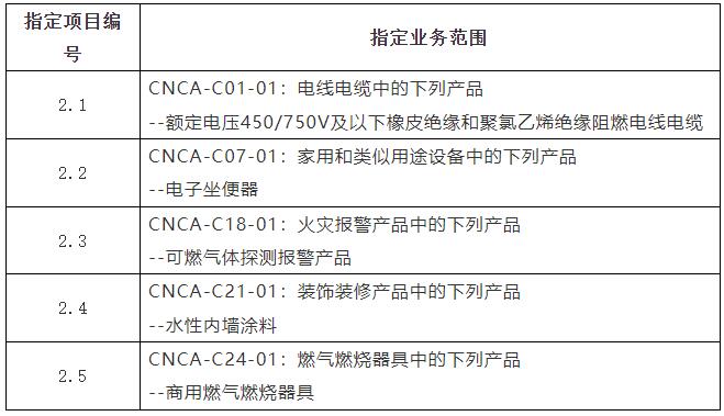《國家認監(jiān)委關(guān)于開展商用燃氣燃燒器具等產(chǎn)品強制性產(chǎn)品認證實驗室指定工作的公告》（國家認證認可監(jiān)督管理委員會公告2024年第8號）
