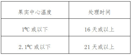 《海關(guān)總署關(guān)于進口匈牙利鮮食櫻桃植物檢疫要求的公告》（海關(guān)總署公告2024年第54號）
